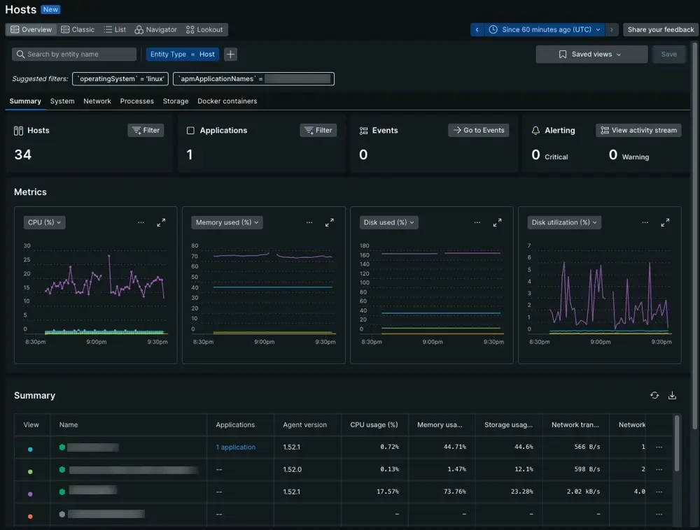 New Relic Infrastructure Monitoring Dashboard