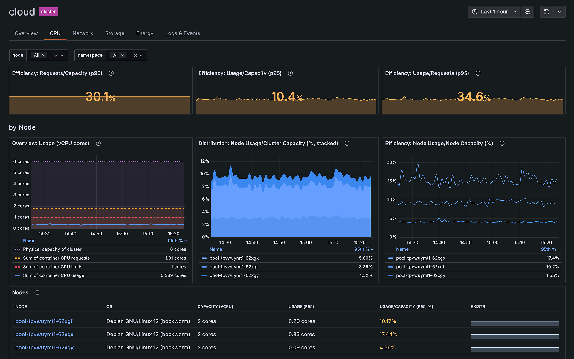 Prometheus and Grafana Monitoring Stack