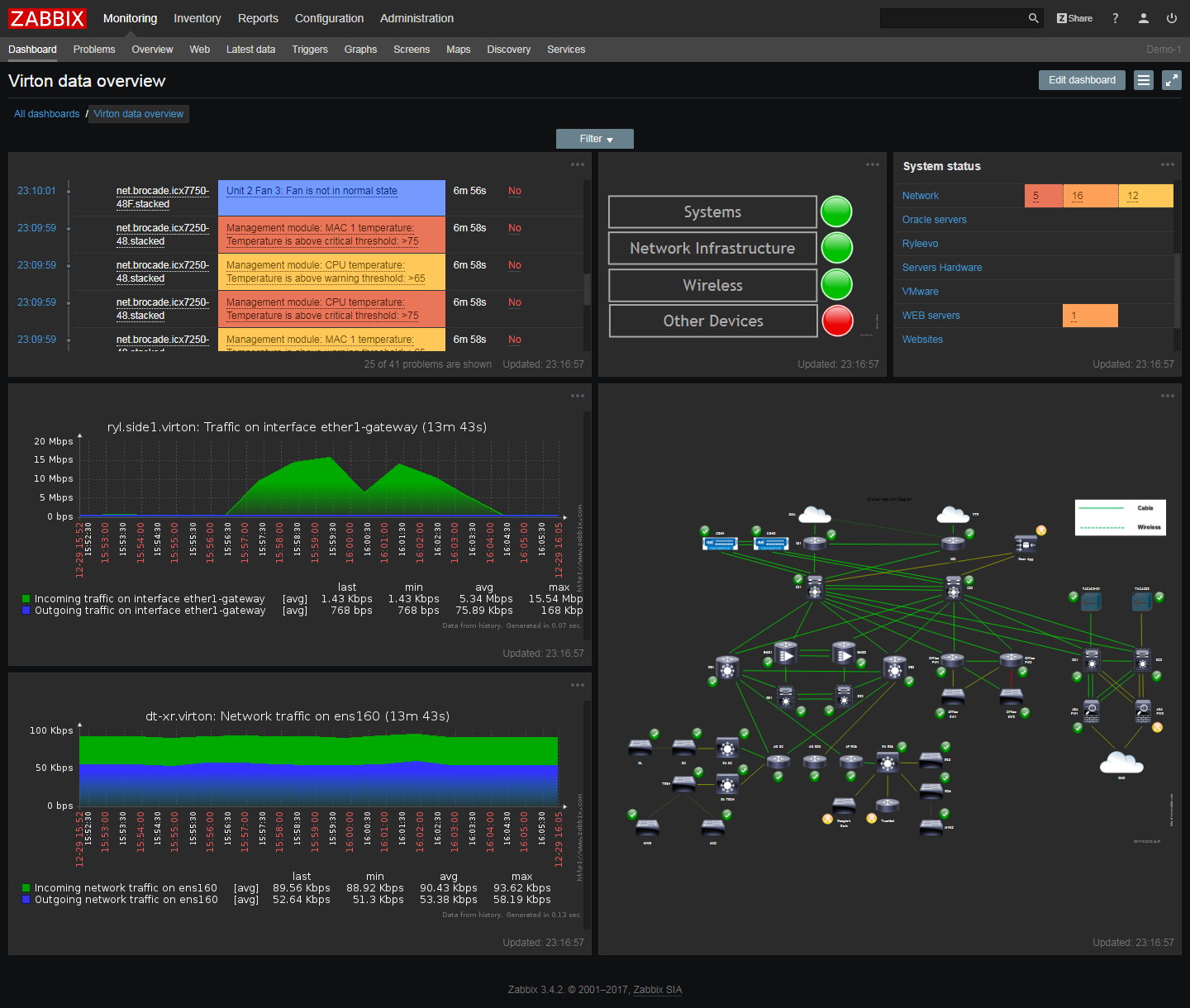 Zabbix Network Monitoring Interface
