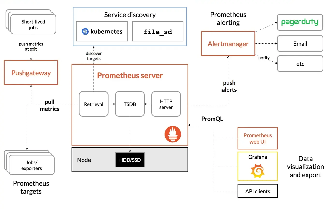 Top 13 Open Source APM Tools 2024 Guide SigNoz