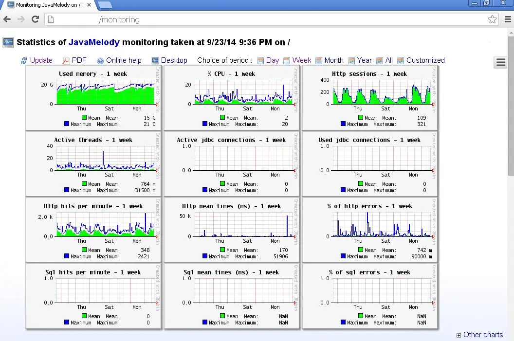 Top 13 Open Source APM Tools 2024 Guide SigNoz