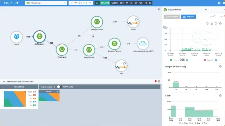 Top 13 Open Source APM Tools 2024 Guide SigNoz