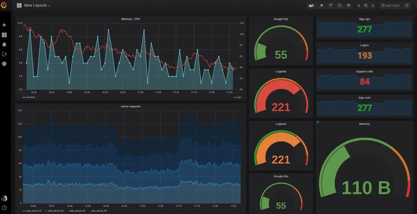 Top 13 Open Source APM Tools 2024 Guide SigNoz