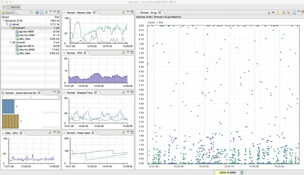 Top 13 Open Source APM Tools 2024 Guide SigNoz