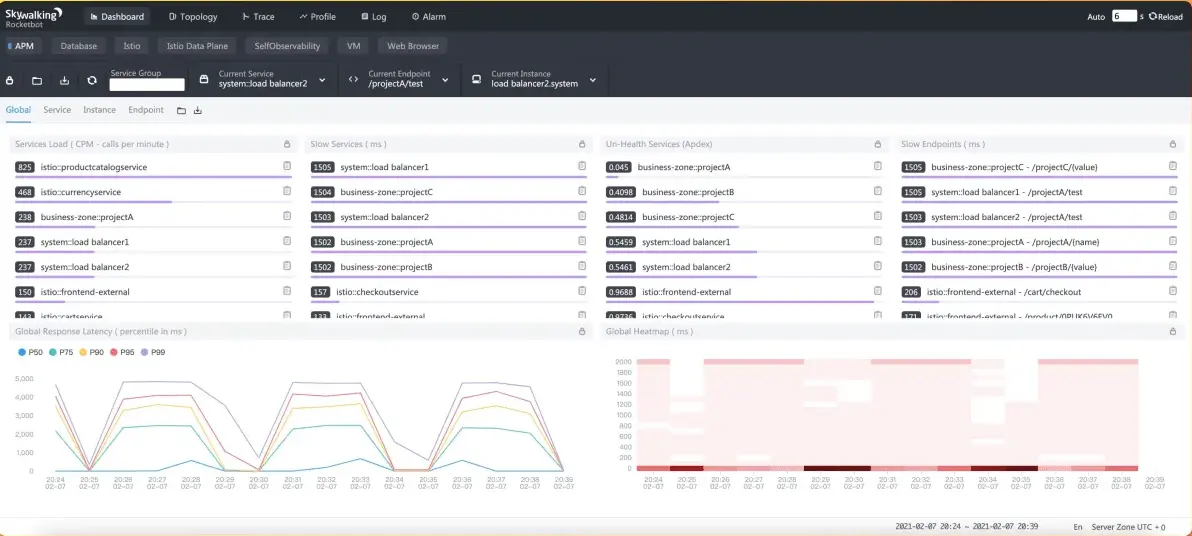 Top 13 Open Source APM Tools 2024 Guide SigNoz