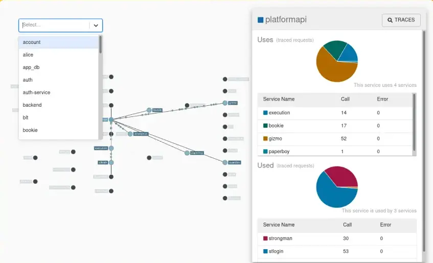 Top 13 Open Source APM Tools 2024 Guide SigNoz