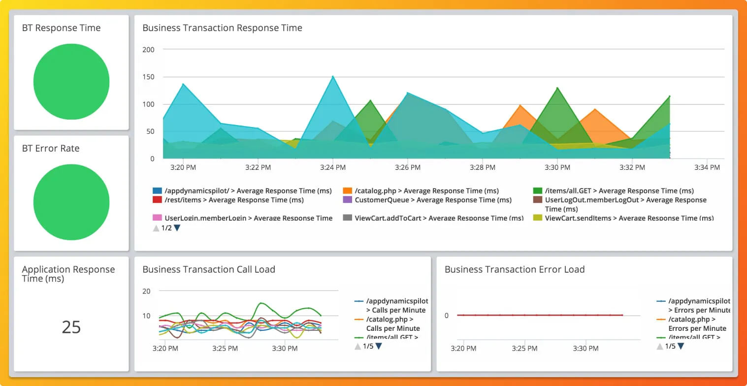 Latest top 21 APM tools open source included SigNoz