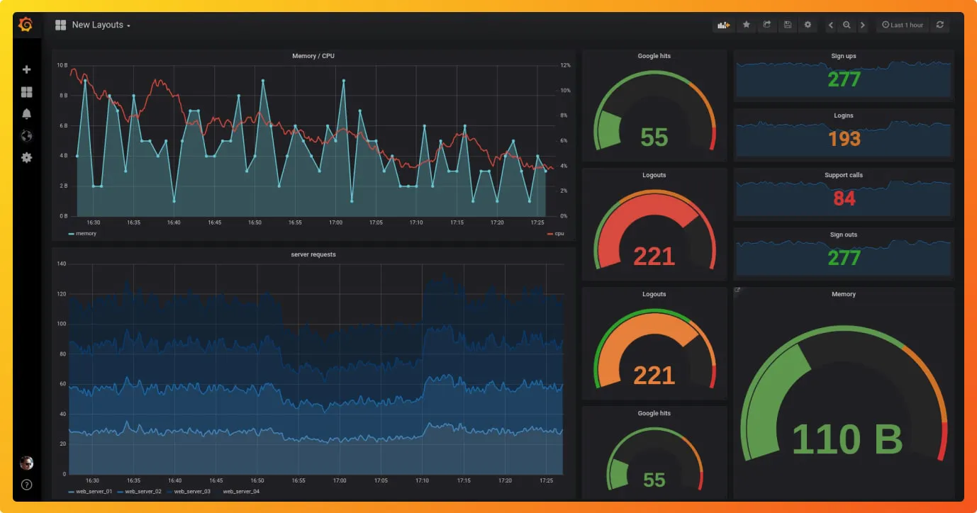 Latest top 21 APM tools open source included SigNoz