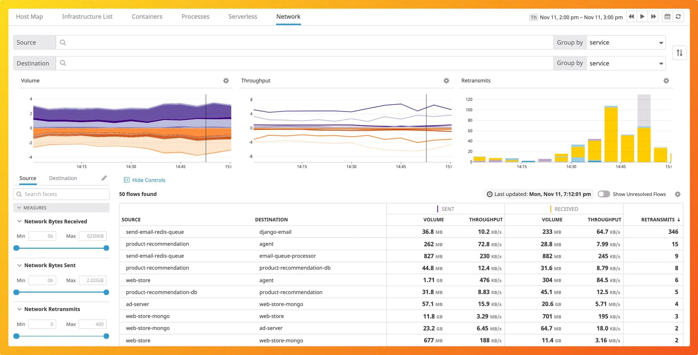 DataDog Vs New Relic - The Real Winner [2024 Guide] | Open-Source ...