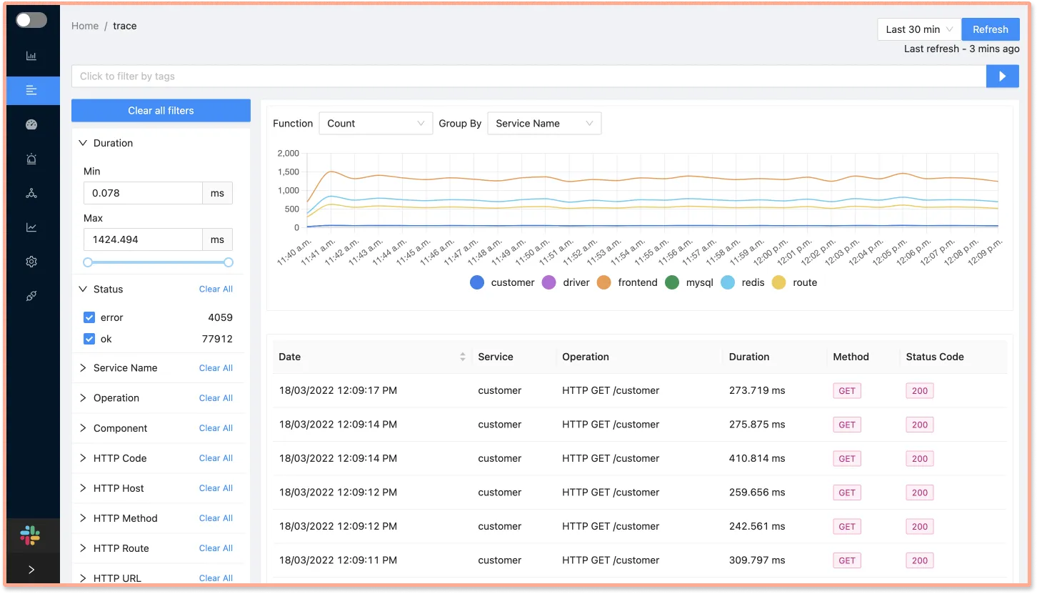 How Distributed Tracing augments the APM experience SigNoz