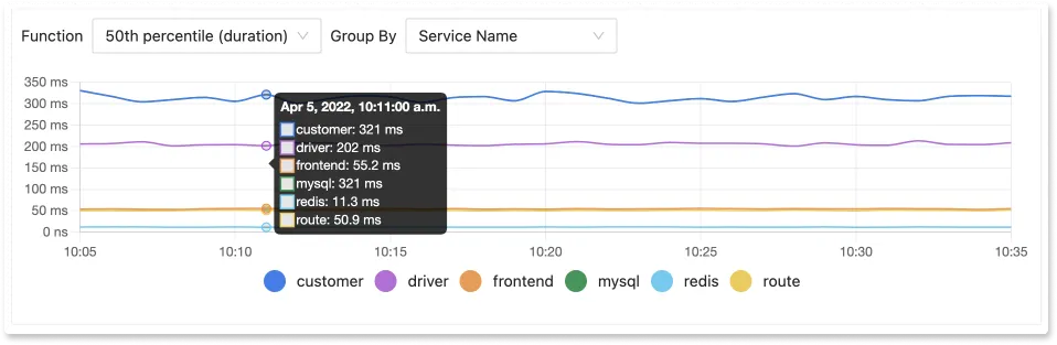 Crossed 6k+ GitHub stars, enabled S3, better dashboards and webhooks -  SigNal 11