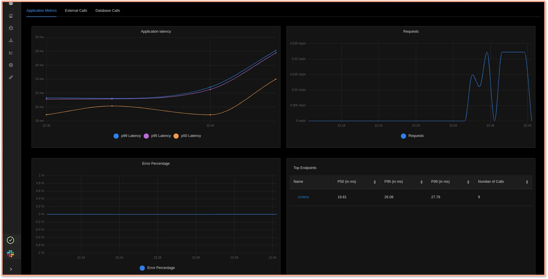 SigNoz dashboard showing application metrics