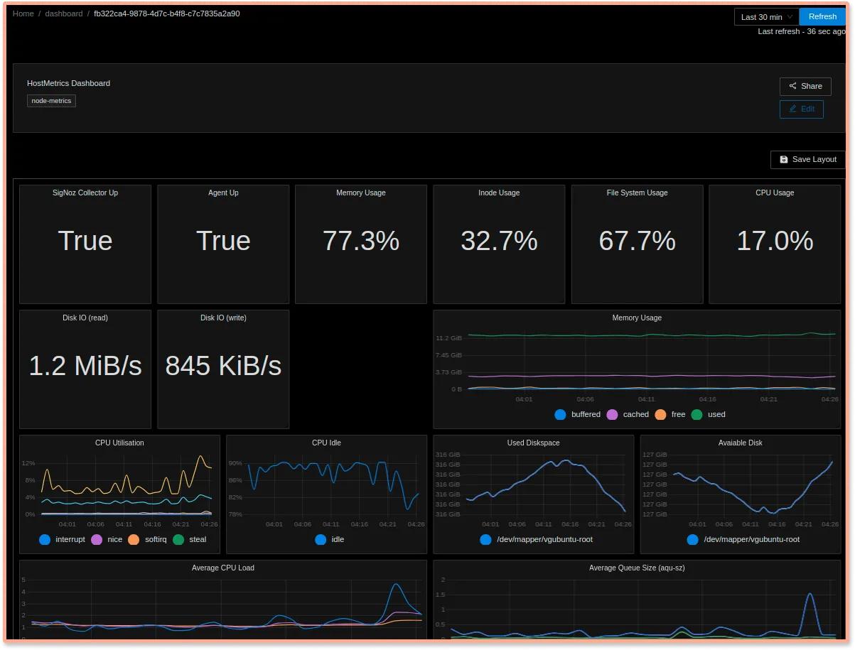 Top 15 Docker Container Monitoring tools in 2022 SigNoz