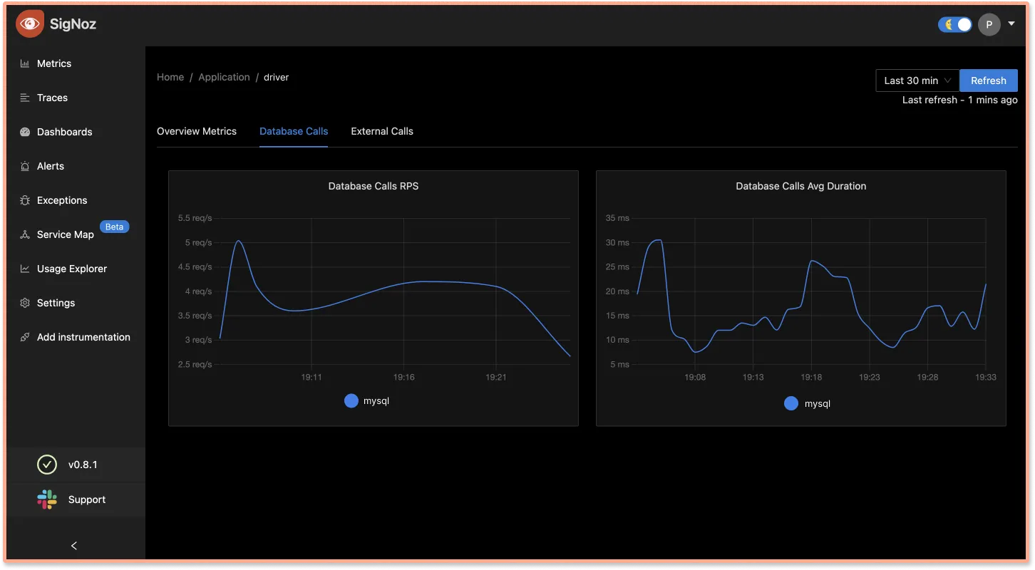 The Top MySQL Tools for 2024