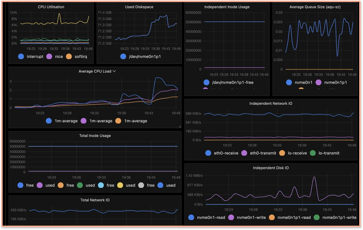 The Top MySQL Tools for 2024