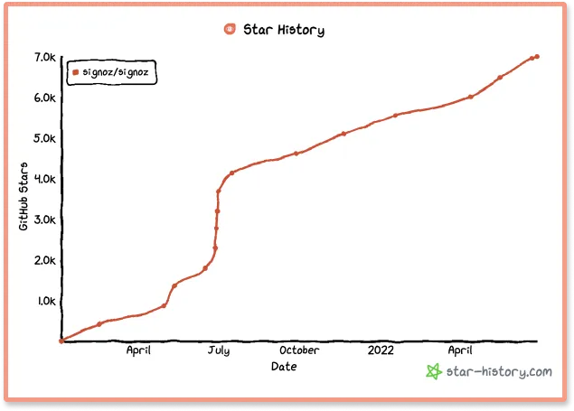 sql/songs.csv at master · socratica/sql · GitHub