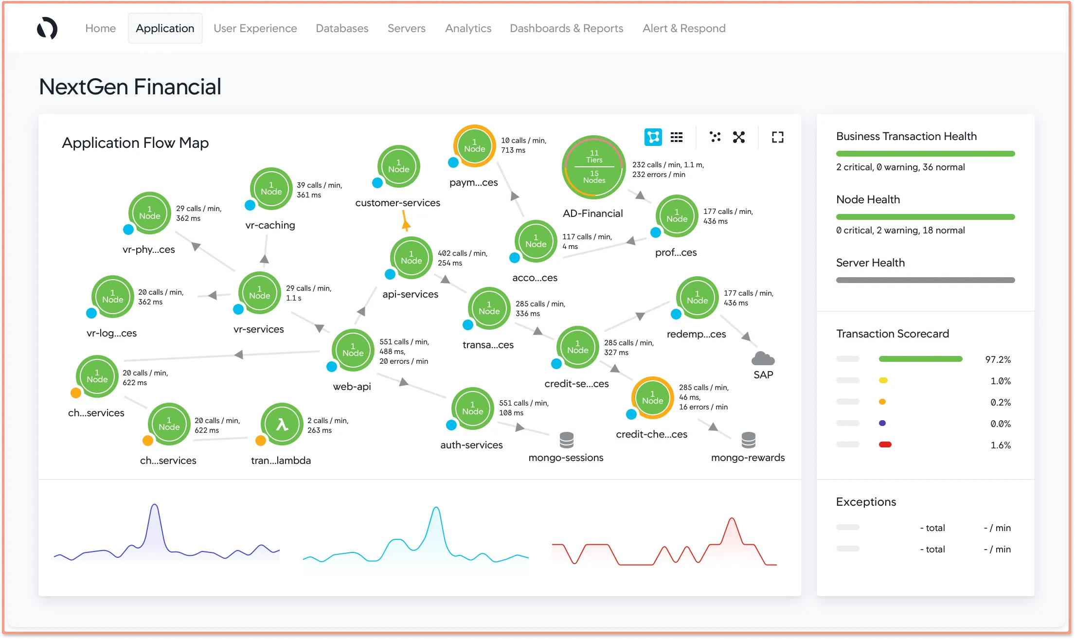 Top 15 Docker Container Monitoring tools in 2022 SigNoz