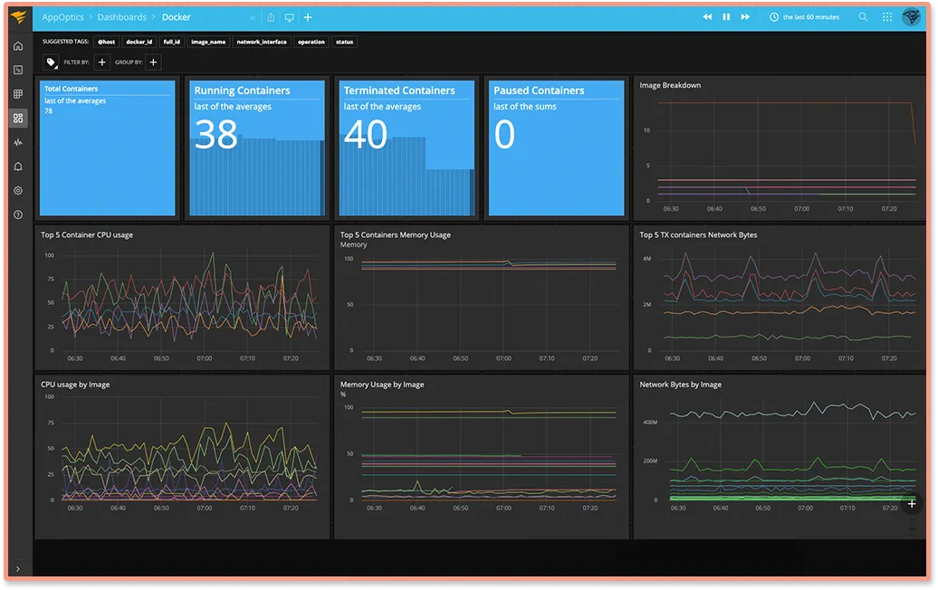 Top 15 Docker Container Monitoring tools in 2022 SigNoz