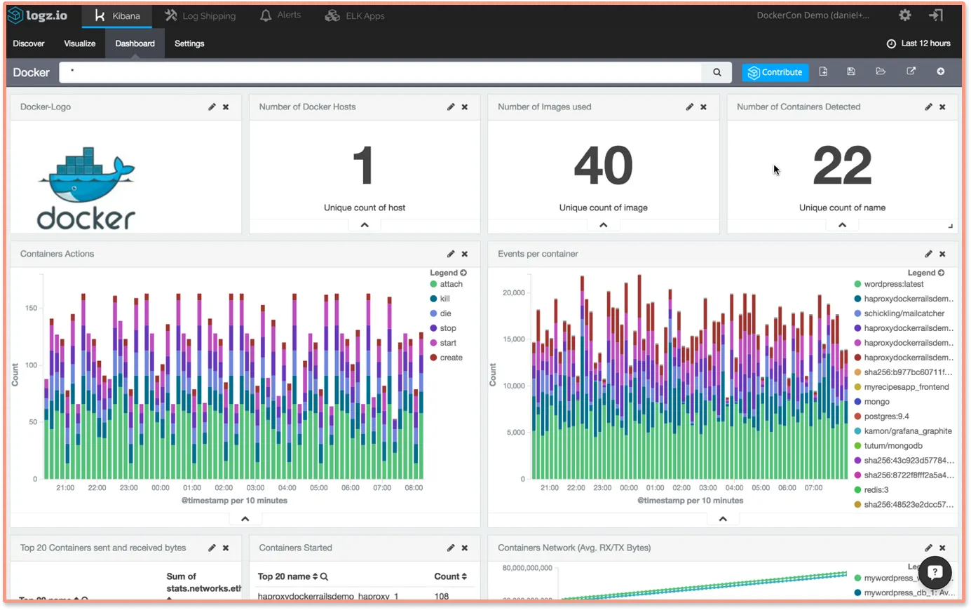 Top 15 Docker Container Monitoring tools in 2022 SigNoz