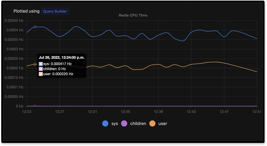 redis - golang Package Health Analysis