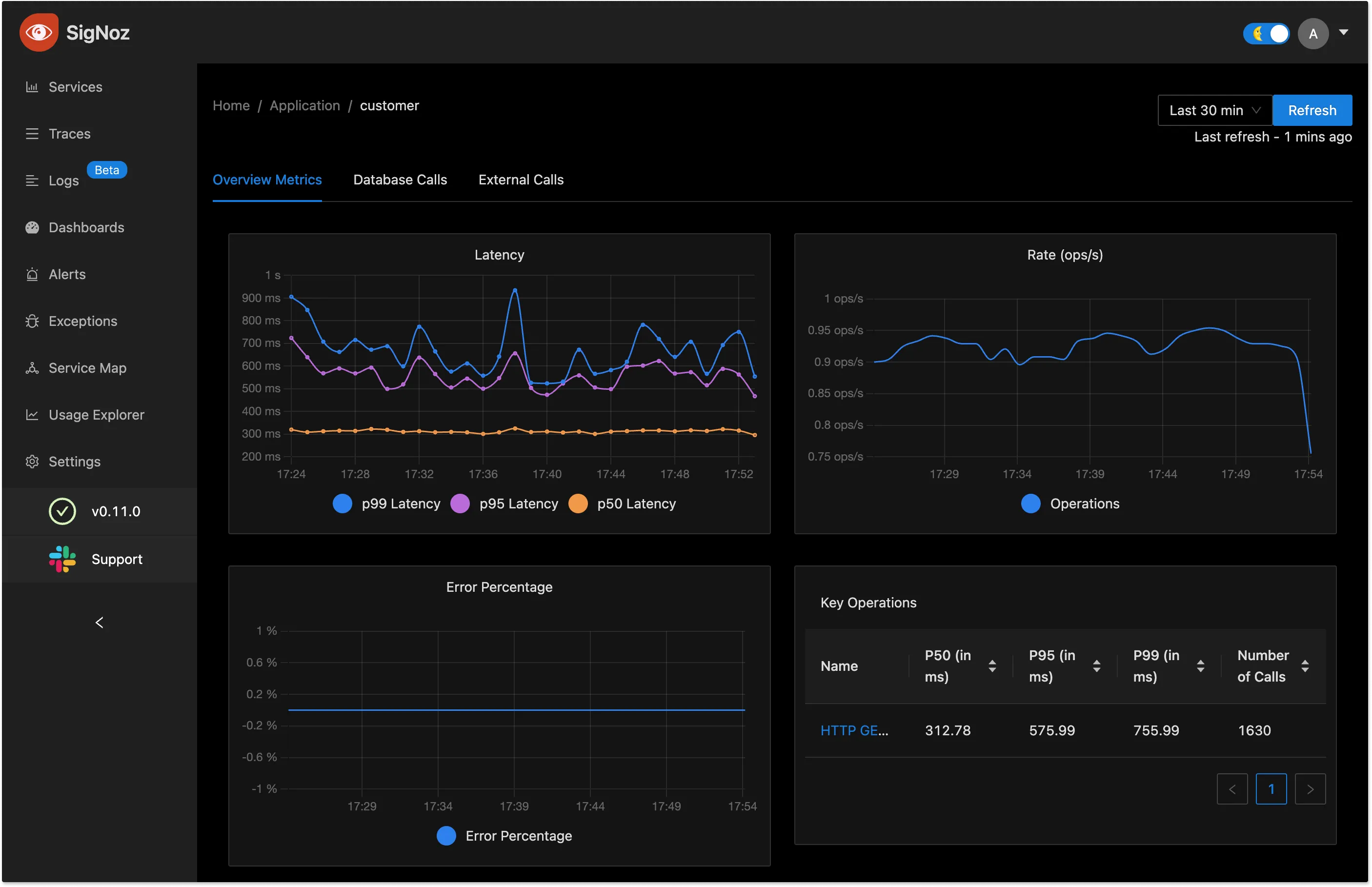 Application metrics in SigNoz