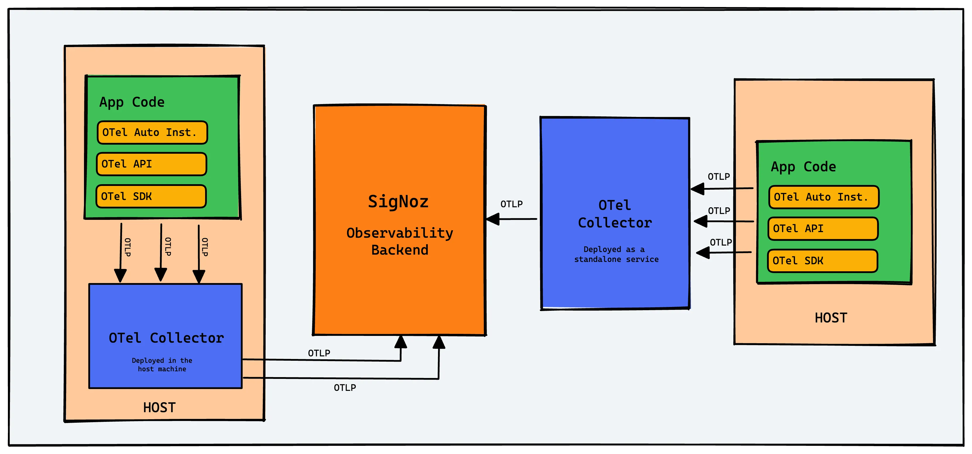 Implementing OpenTelemetry in a Rust application for performance