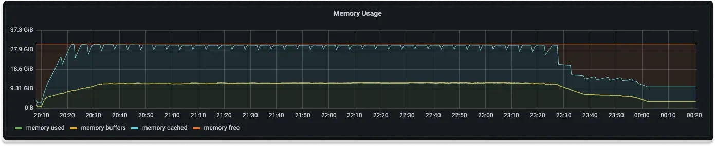 Loki VM using 30% of the available memory