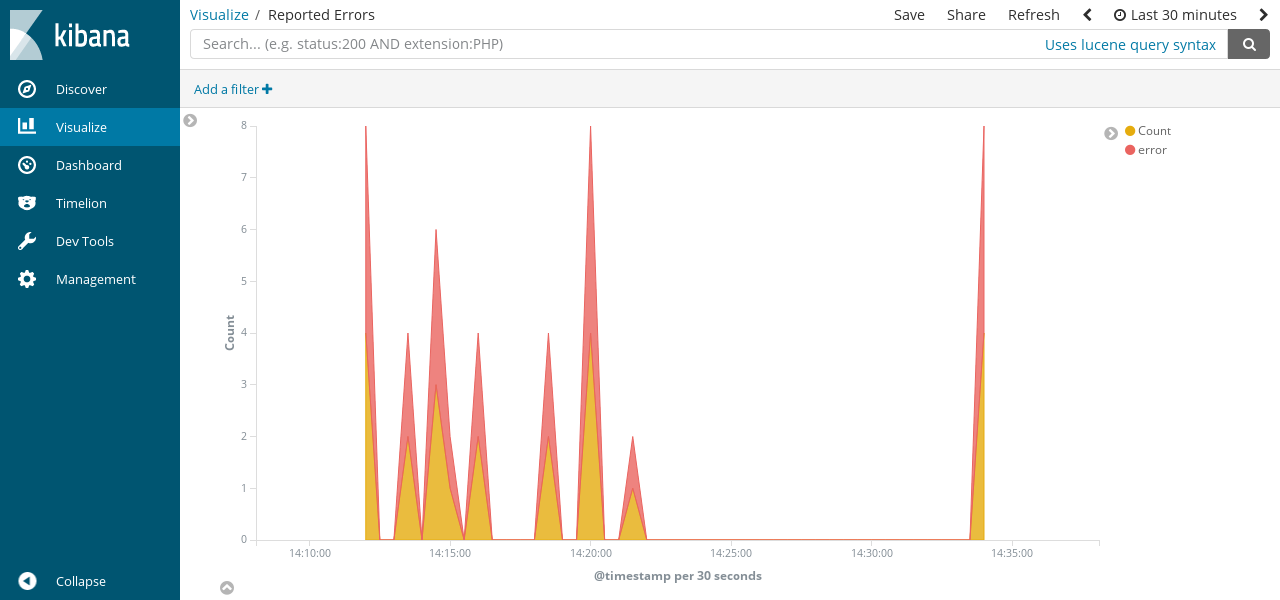 Free Alternative To Splunk - Fluentd