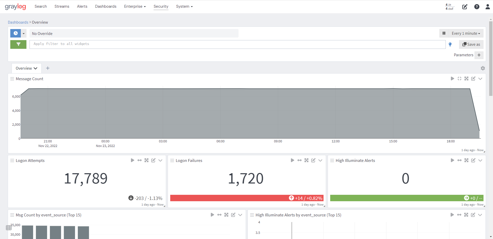 Free Alternative To Splunk - Fluentd