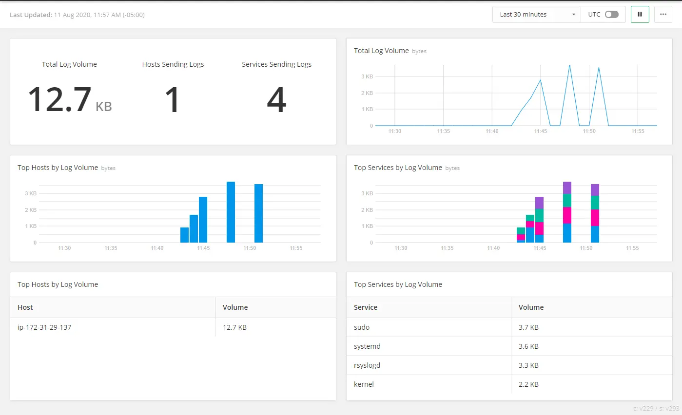 Top 11 Splunk Alternatives in 2024 [Includes Free & Open-Source Tools]