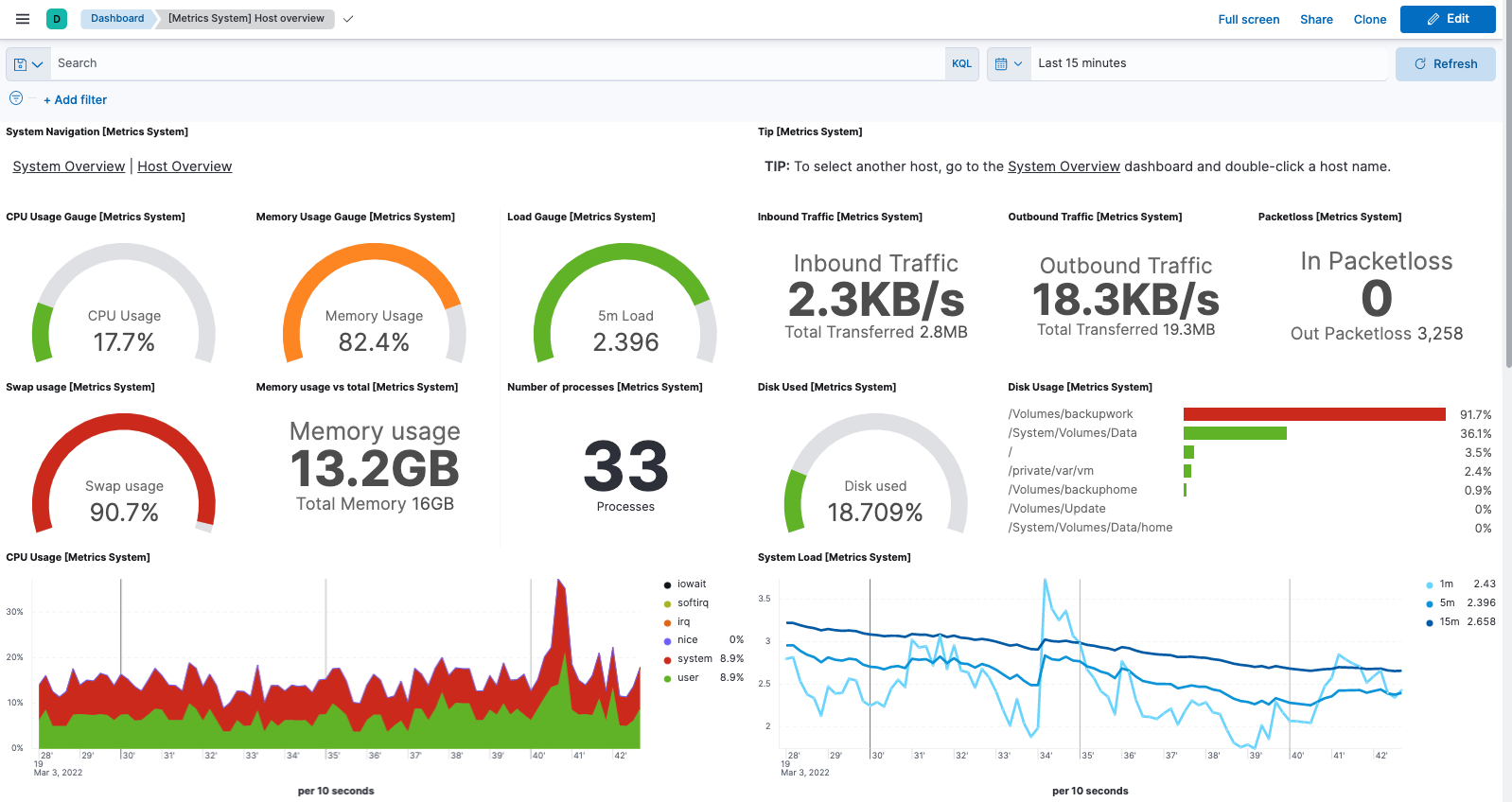 Free Alternative To Splunk - Fluentd