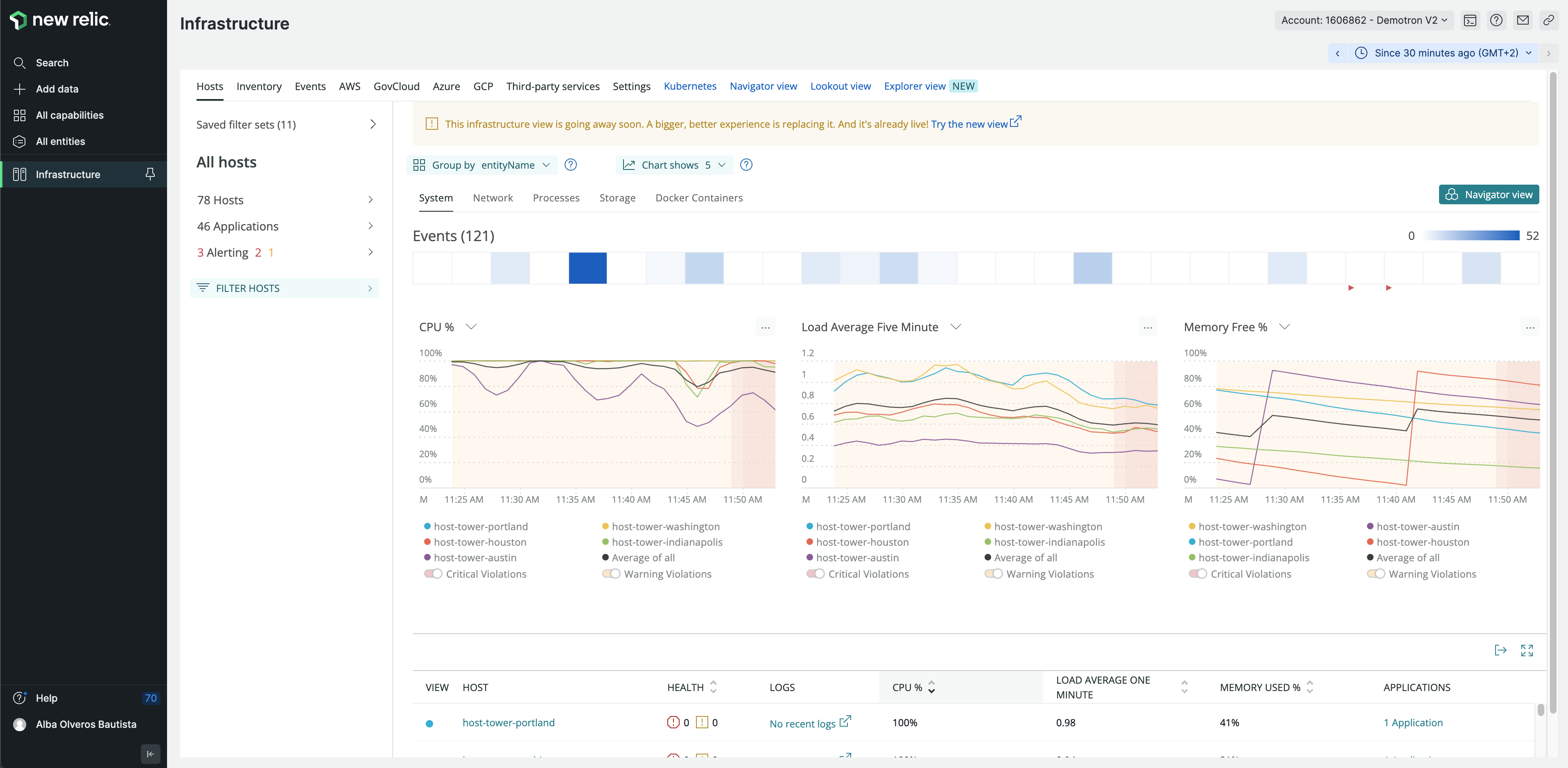 Free Alternative To Splunk - Fluentd