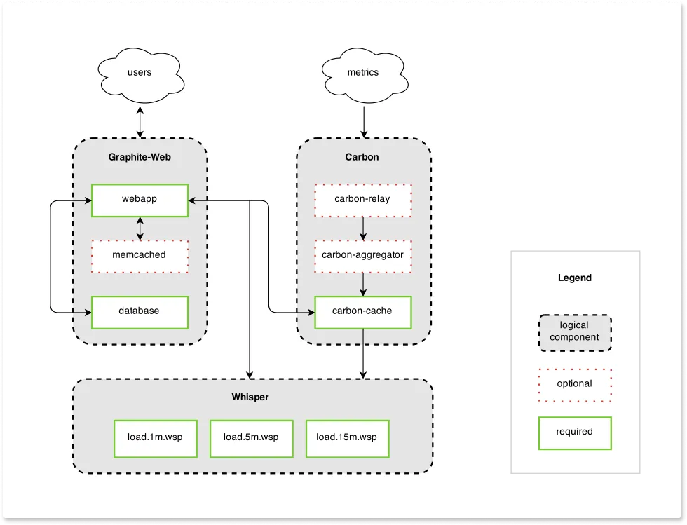 Top 13 Open Source APM Tools 2024 Guide SigNoz