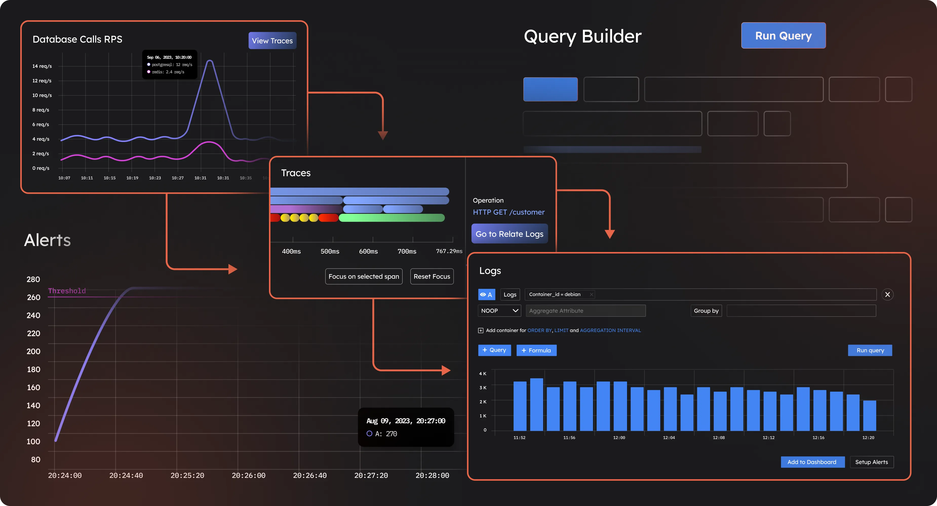 Correlating across metrics, traces and logs in a single platform