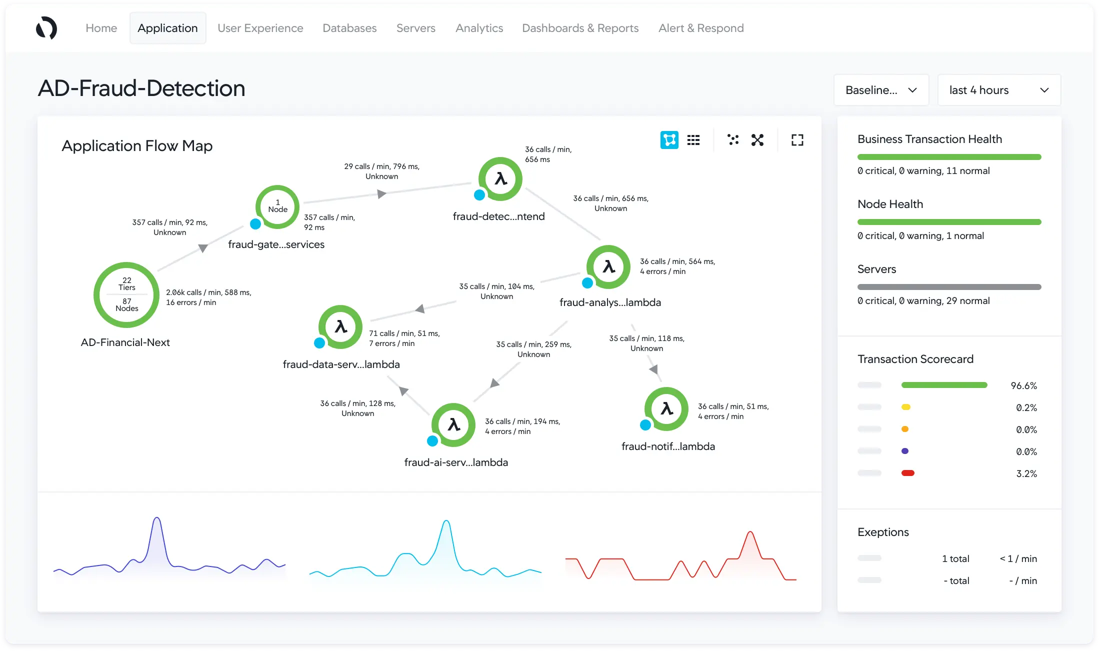 New Relic Alternative - AppDynamics