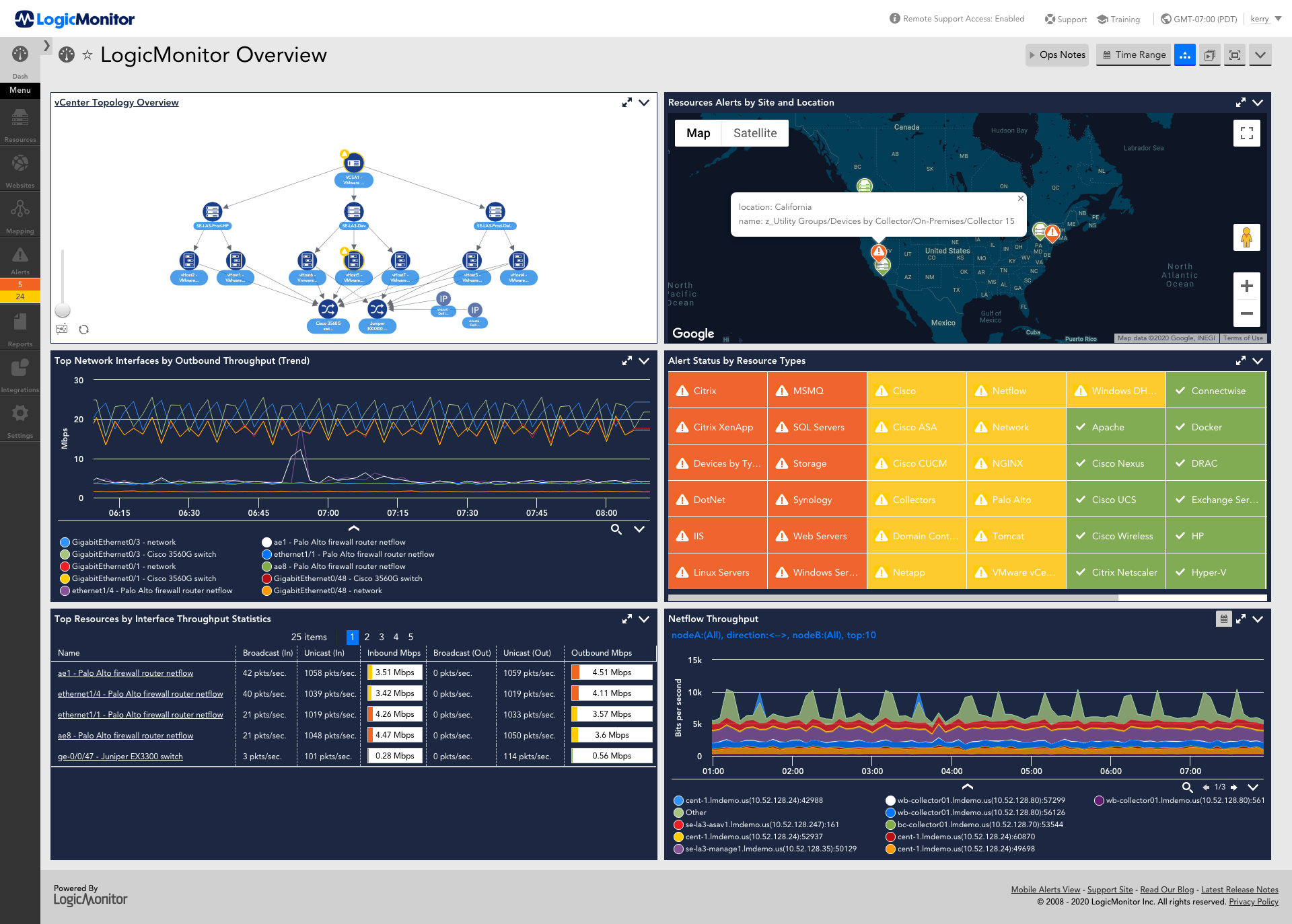 LogicMonitor Dashboard Overview (Source: LogicMonitor website)