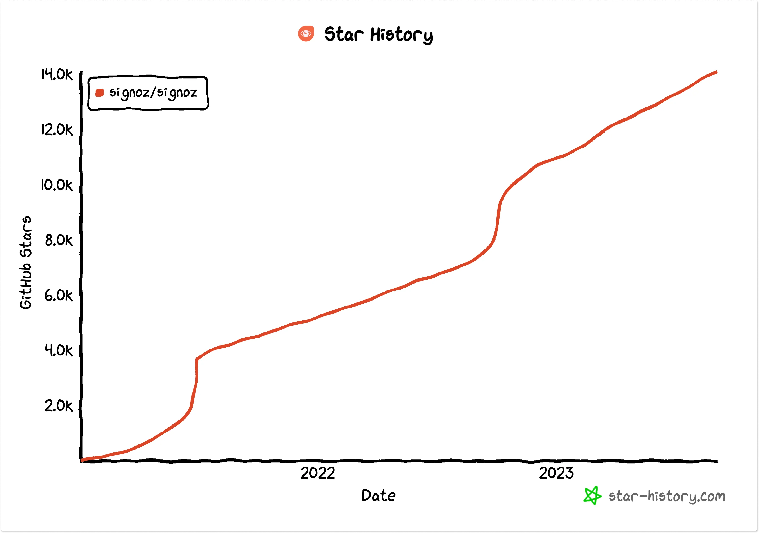 Movie-DB/Agora_com_alguns_artistas.sql at master · star-centauri/Movie-DB ·  GitHub