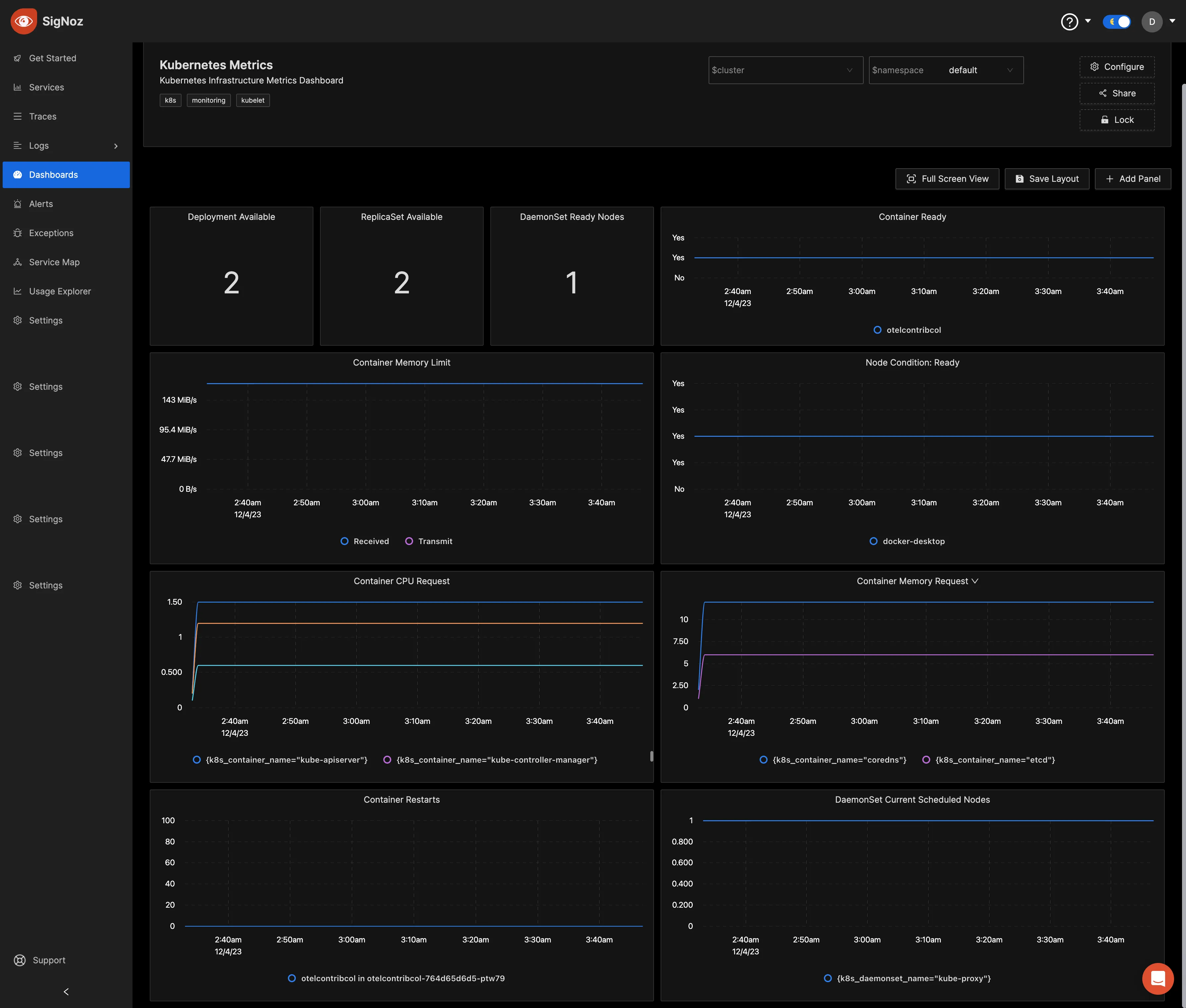 Monitoring dashboard for the Kubernetes cluster