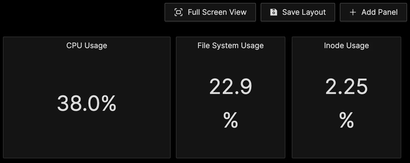 You can now view your Dashboards in “Full Screen View”