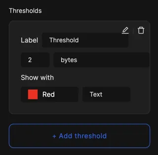 Adding threshold for different types of views in Dashboard
