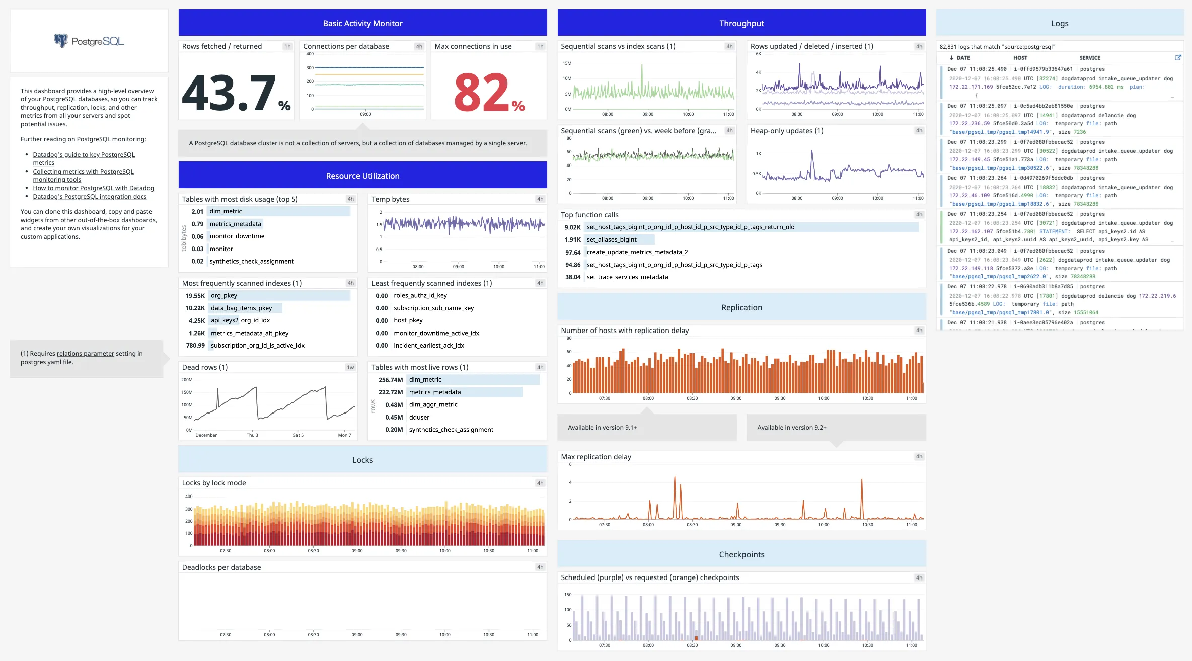 Postgresql monitoring tool - Datadog