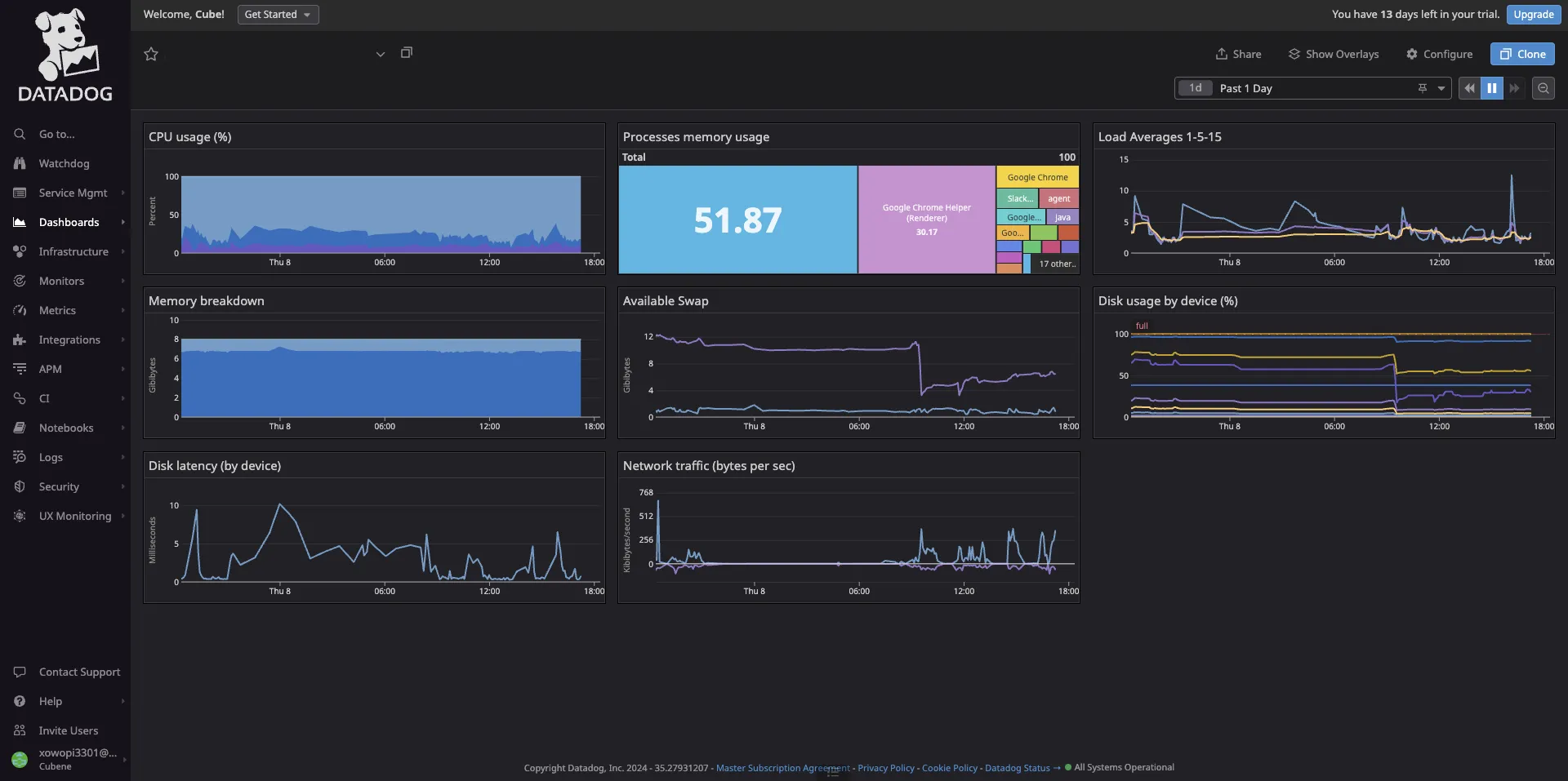 Datadog host monitoring dashboard