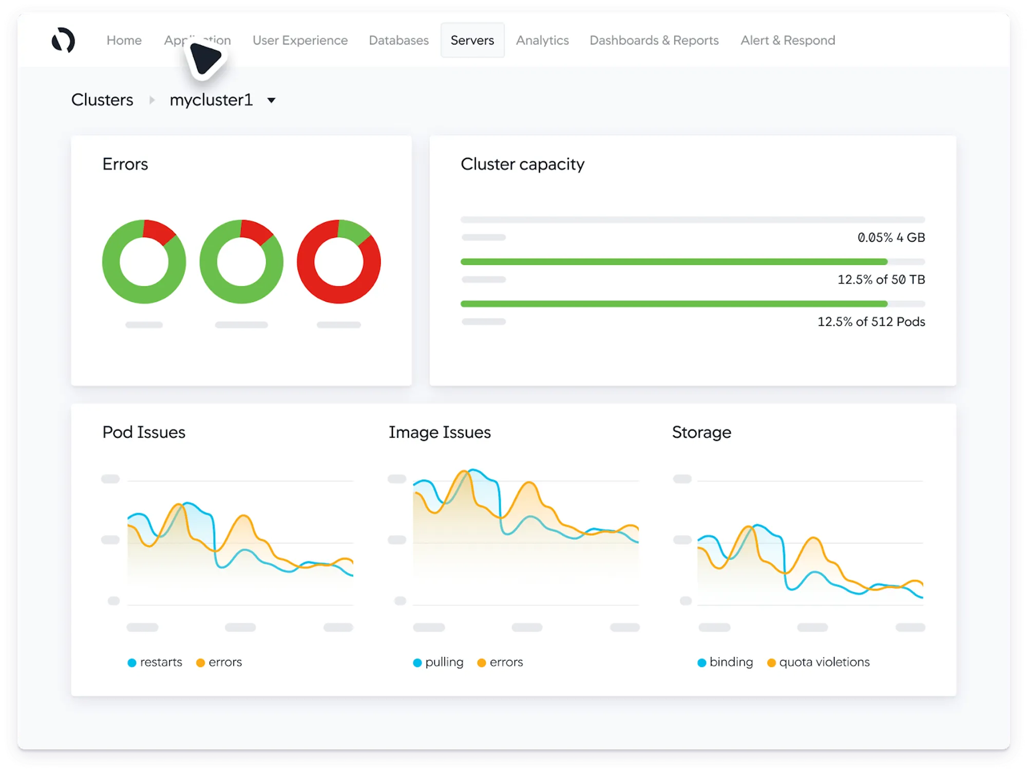 Infrastructure monitoring dashboard in AppDynamics