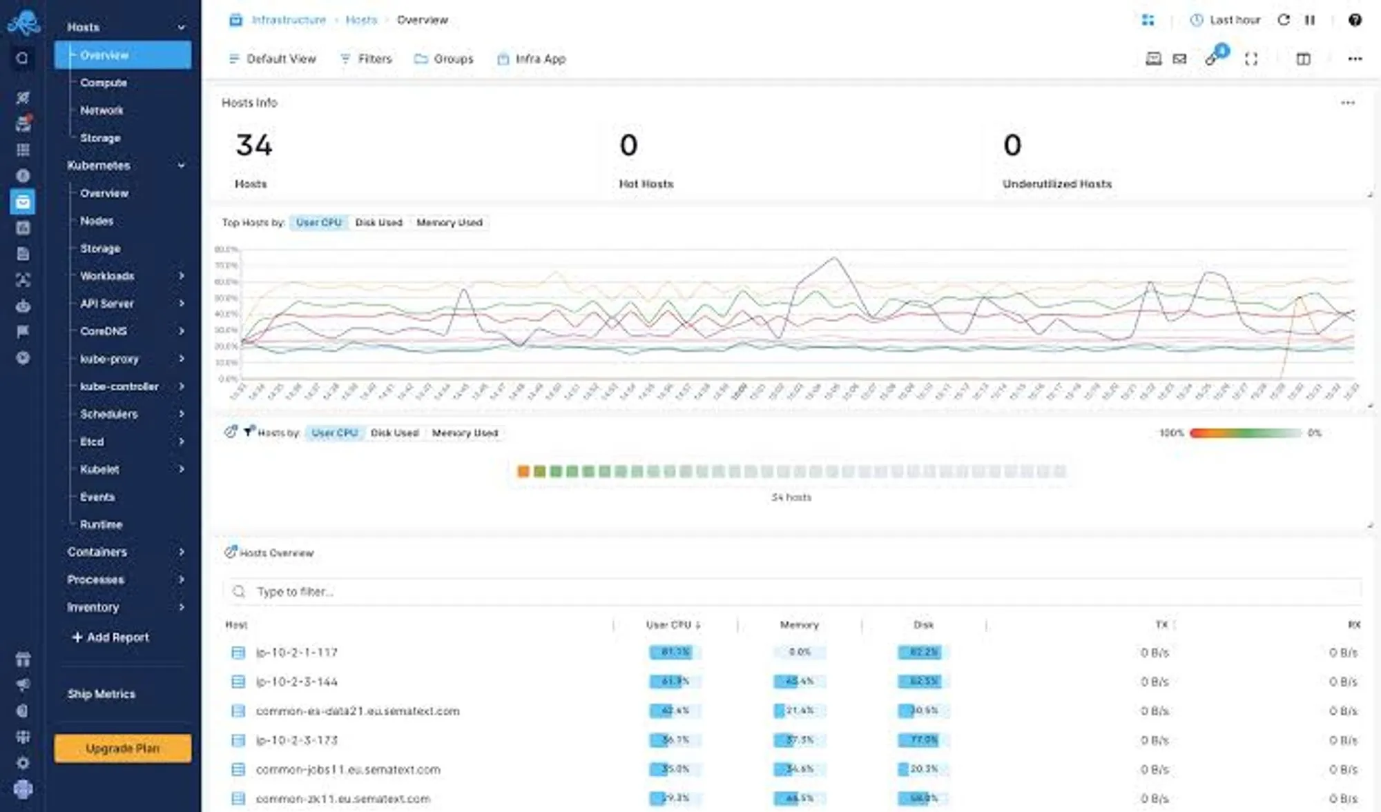 Infrastructure monitoring dashboard in Sematext
