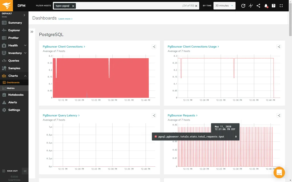PostgreSQL monitoring dashboard