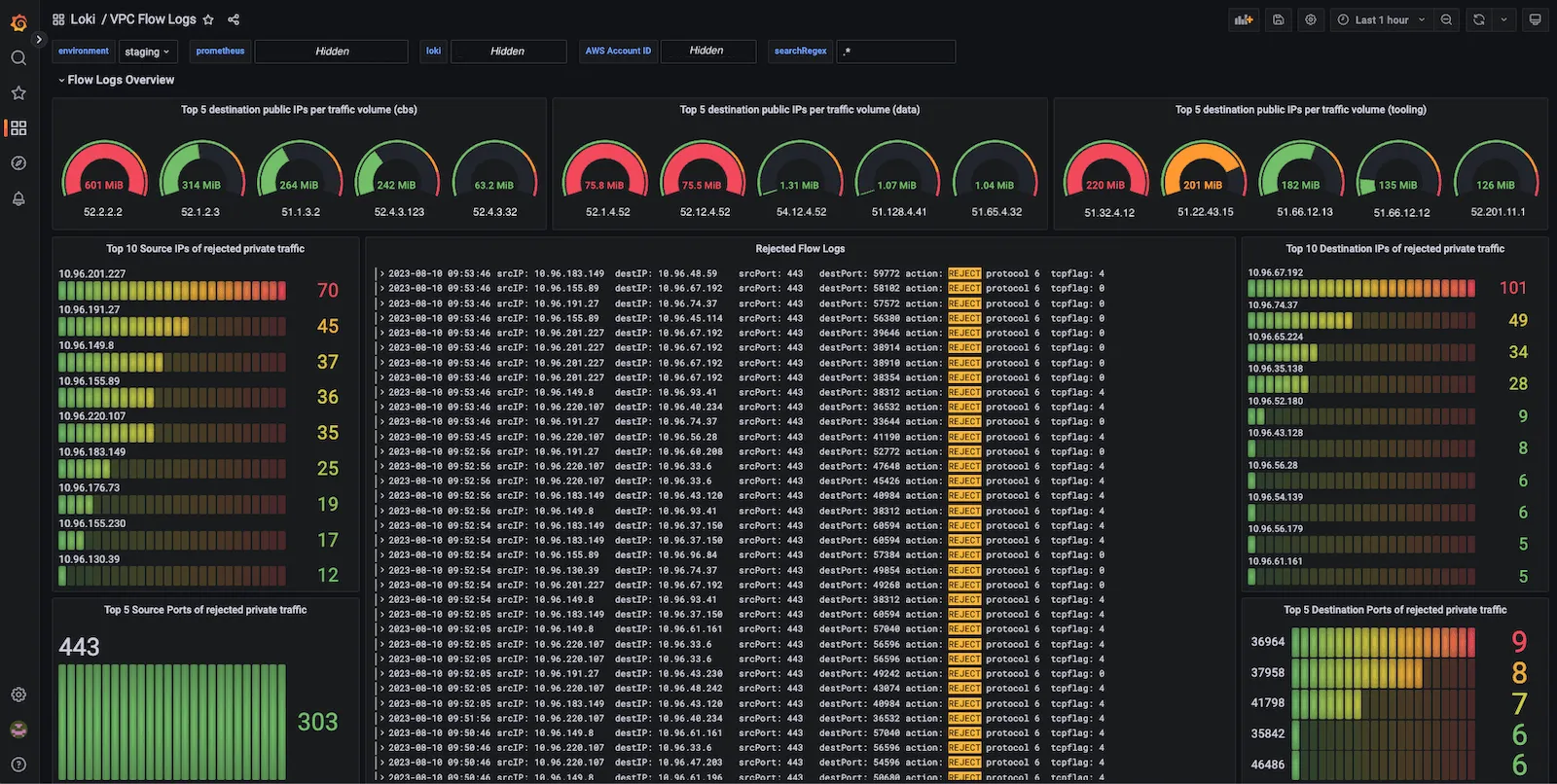 Collecting and viewing log files from Loki in Grafana