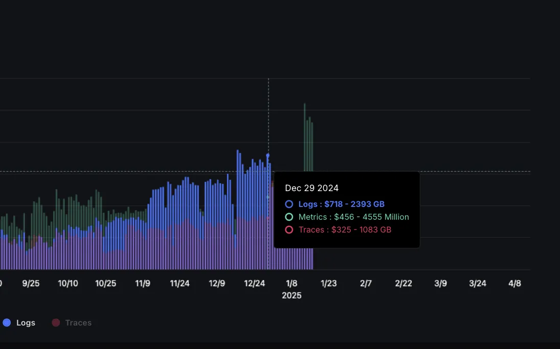 SigNoz logs volume