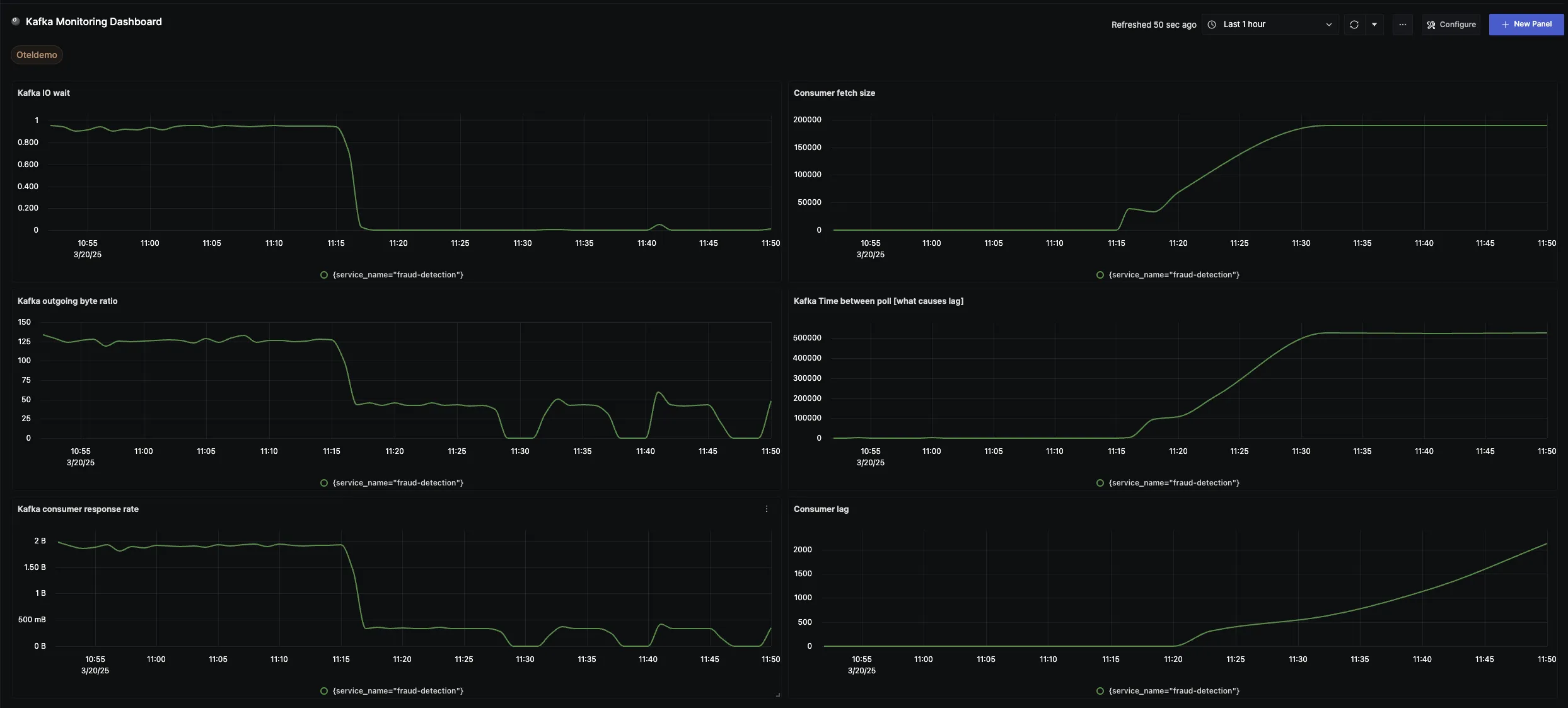 Kafka Monitoring Dashboard
