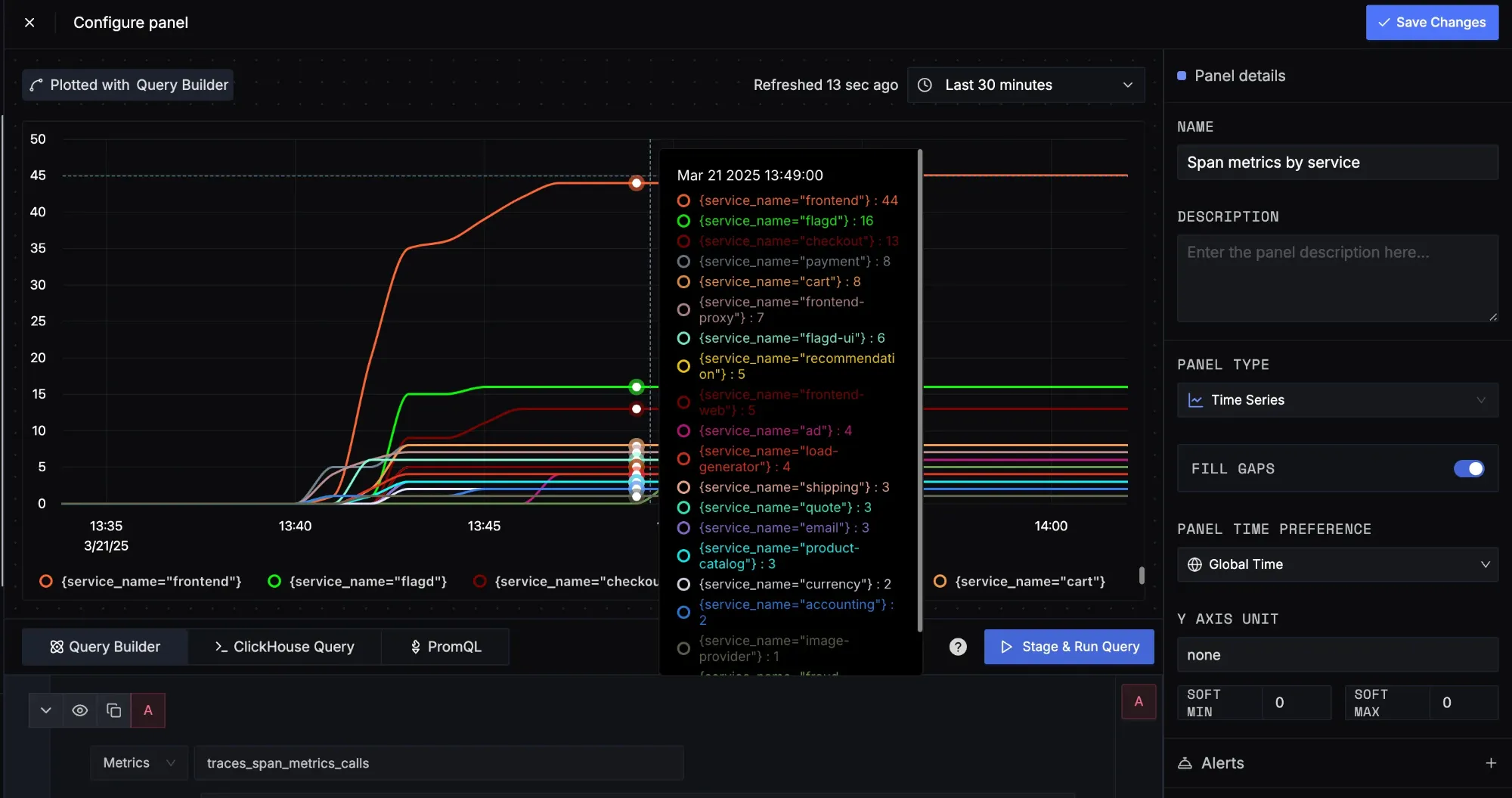 The Spanmetrics Dashboard showing error rates during a productcatalog service failure