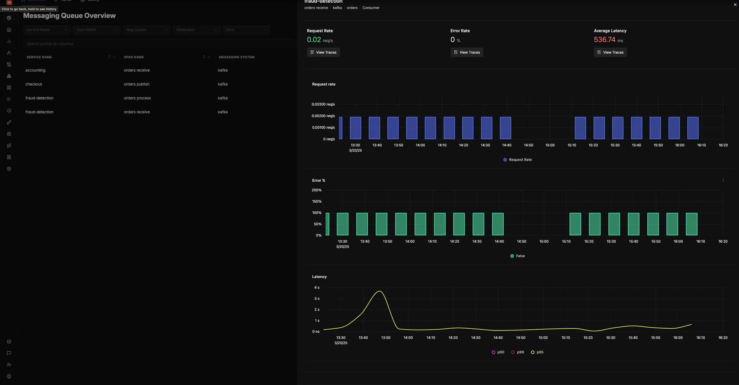 Messaging Queues with fraud-detection service in focus